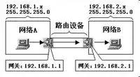 一文讲弄懂vlan、三层交换机、网关、DNS、子网掩码、MAC地址