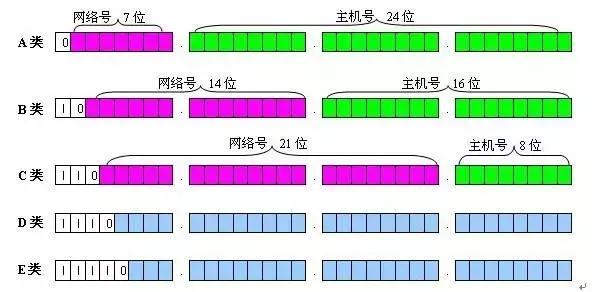 一文讲弄懂vlan、三层交换机、网关、DNS、子网掩码、MAC地址