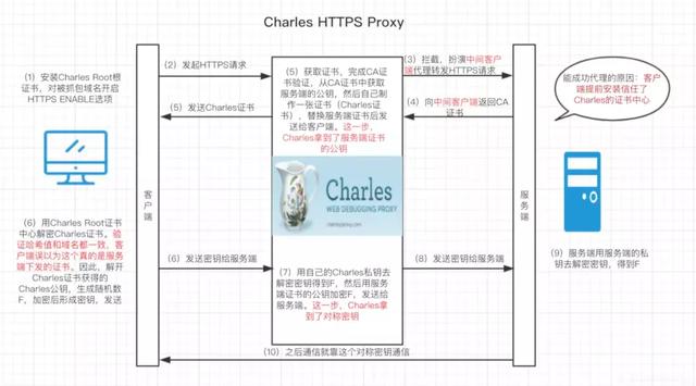 扯一扯HTTPS单向认证、双向认证、抓包原理、反抓包策略