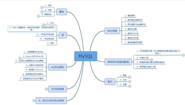 阿里面试MySQL灵魂拷问20题，Java程序员秋招必会的8个知识点