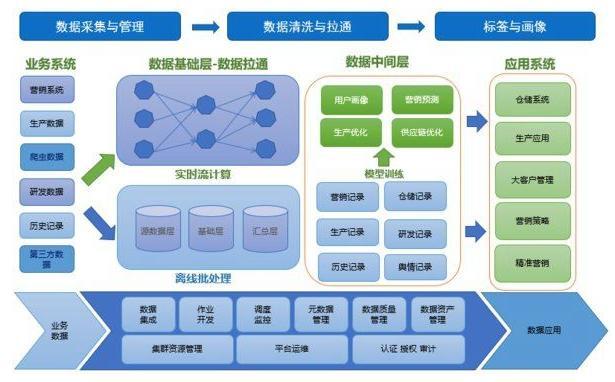 阿里架构师用3点讲透数据中台，这些都是你没看过的