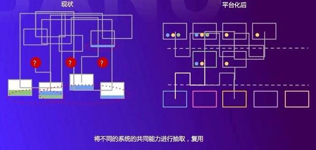 阿里架构师用3点讲透数据中台,这些都是你没看过的