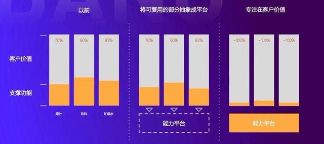 阿里架构师用3点讲透数据中台，这些都是你没看过的