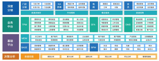 阿里架构师用3点讲透数据中台，这些都是你没看过的