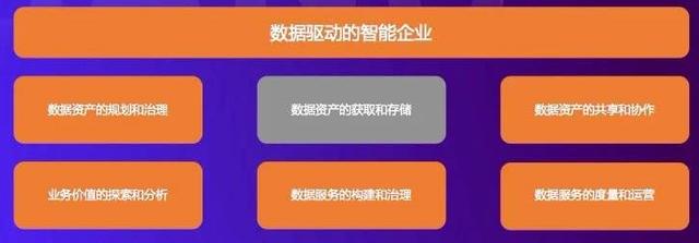 阿里架构师用3点讲透数据中台，这些都是你没看过的