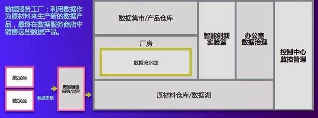 阿里架构师用3点讲透数据中台,这些都是你没看过的