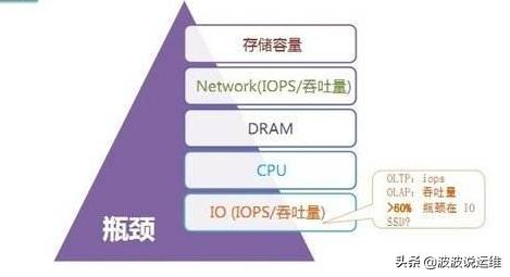 关于mysql数据库配置优化的15条建议