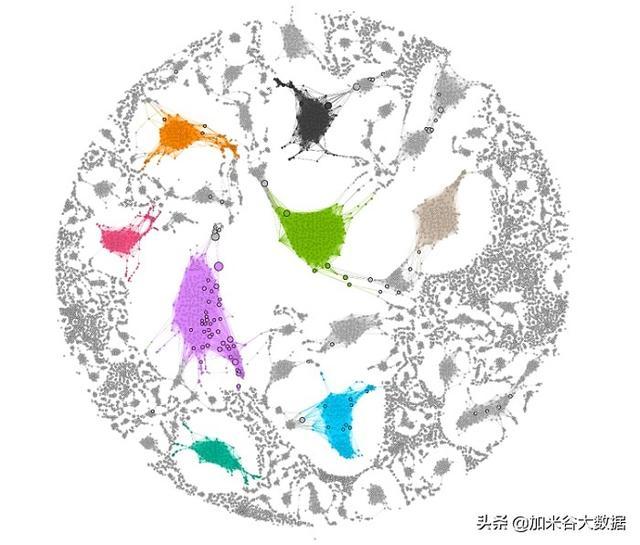 大数据分享：60多个有用的数据可视化图形库