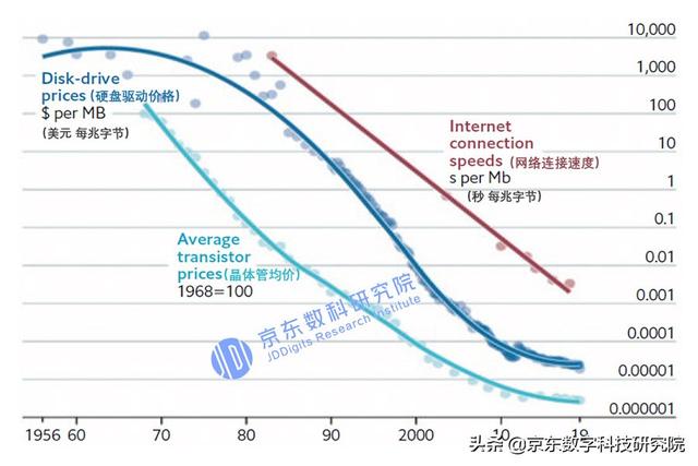 万物互联时代：物联网该如何赢得信任