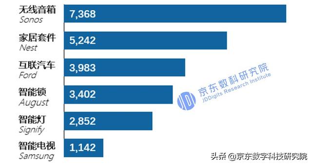 万物互联时代：物联网该如何赢得信任