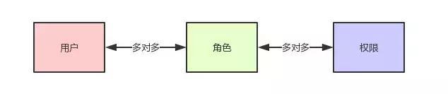 不是我吹!超级全面的权限系统设计方案面世了