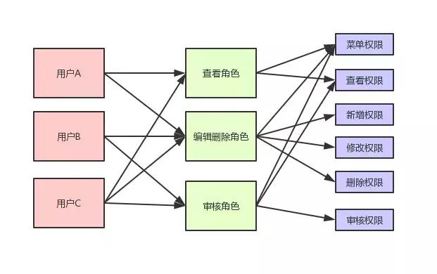 不是我吹!超级全面的权限系统设计方案面世了