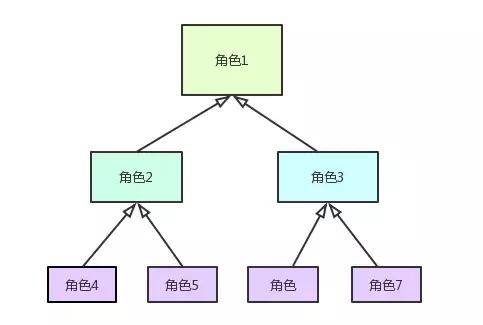 不是我吹!超级全面的权限系统设计方案面世了