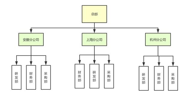 不是我吹!超级全面的权限系统设计方案面世了