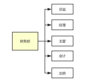 不是我吹！超级全面的权限系统设计方案面世了