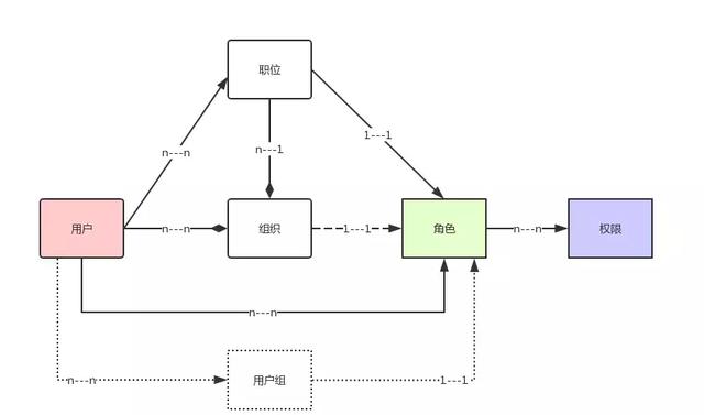 不是我吹！超级全面的权限系统设计方案面世了