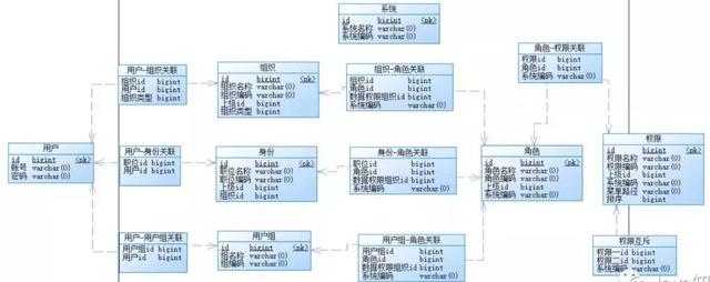 不是我吹!超级全面的权限系统设计方案面世了