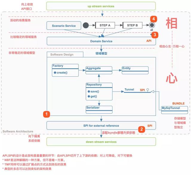 如何避免新代码变包袱?阿里通用方法来了