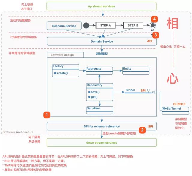 如何避免新代码变包袱？阿里通用方法来了