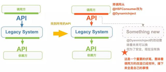 如何避免新代码变包袱?阿里通用方法来了