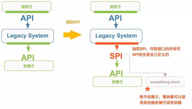 如何避免新代码变包袱?阿里通用方法来了