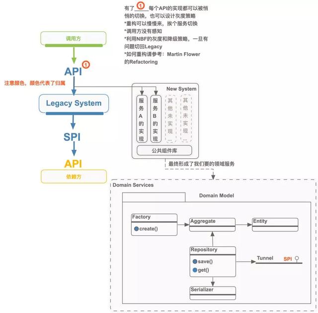 如何避免新代码变包袱?阿里通用方法来了