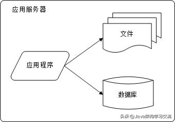 还不懂微服务原理?阿里高级技术专家带你看透微服务的来龙去脉