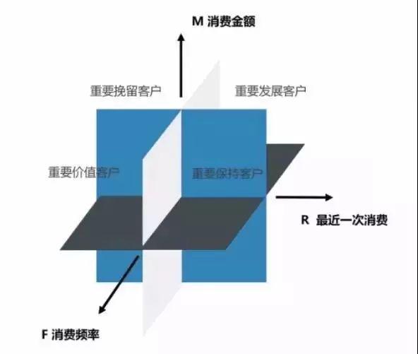 5大数据分析方法,小白也能挑战的数据分析