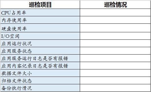 Linux系统的服务器巡检怎么做？一个服务器的快速巡检思路，经典