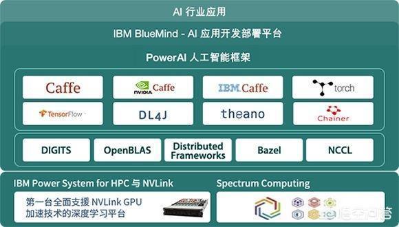 为了顺应人工智能的潮流，该学Python还是C/C++？答案就在这里