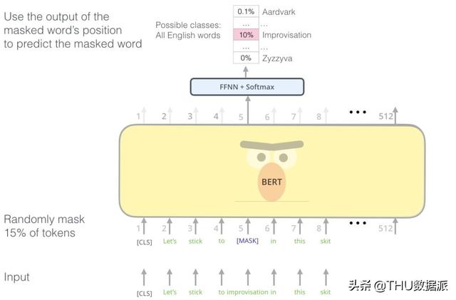2019年深度学习自然语言处理最新十大发展趋势(附下载报告)