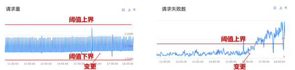 è¢«å˜æ›´é€¼ç–¯çš„æˆ‘ï¼Œæ˜¯å¦‚ä½•æˆåŠŸè‡ªæ•‘çš„ï¼Ÿ