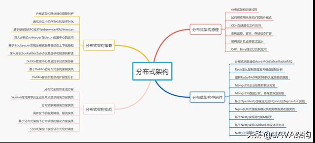 毕业3年Java程序员,年薪20W,他是如何达到的?