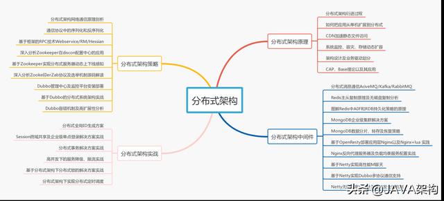 毕业3年Java程序员，年薪20W，他是如何达到的？