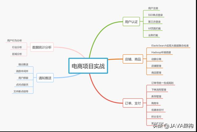 毕业3年Java程序员，年薪20W，他是如何达到的？