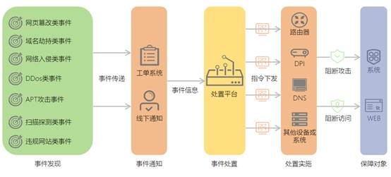 智能安全运营，不得不说的秘密