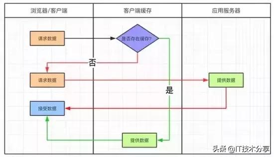 资深架构师分享：大型网站多级缓存的分层架构