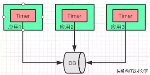 资深架构师分享:大型网站多级缓存的分层架构