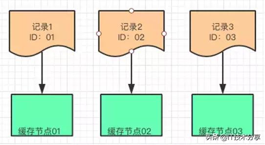 资深架构师分享:大型网站多级缓存的分层架构