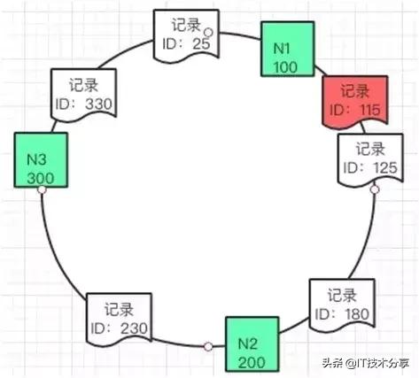 资深架构师分享：大型网站多级缓存的分层架构