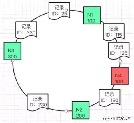 资深架构师分享:大型网站多级缓存的分层架构