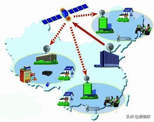 你知道物联网采用哪些技术传输数据吗?