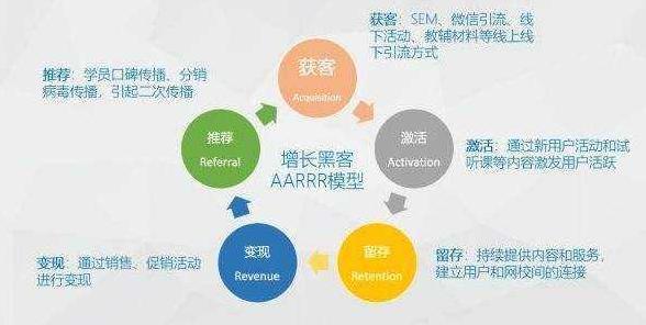 数据分析必会的六大实用模型