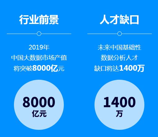 未来5年,哪些技术最有“钱”途?最吃香的IT技能top榜