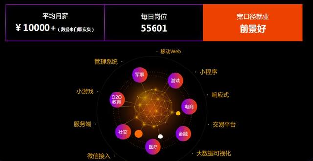 未来5年,哪些技术最有“钱”途?最吃香的IT技能top榜