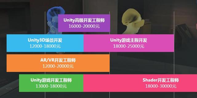 未来5年,哪些技术最有“钱”途?最吃香的IT技能top榜