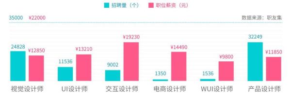 未来5年,哪些技术最有“钱”途?最吃香的IT技能top榜