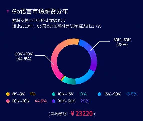 未来5年,哪些技术最有“钱”途?最吃香的IT技能top榜