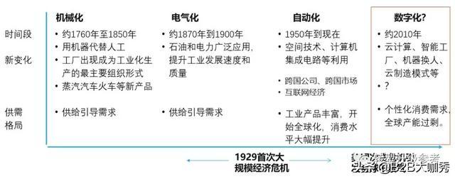 浅析:工业互联网的现实基础和应用现状