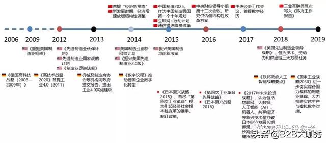 浅析:工业互联网的现实基础和应用现状